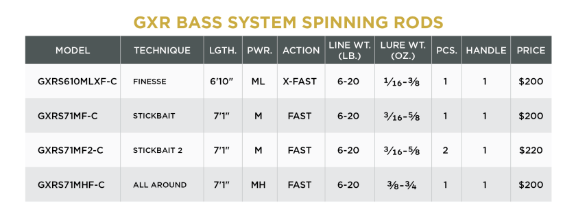 GXR BASS SYSTEMS - SPINNING - Image 2